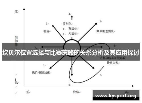 坎贝尔位置选择与比赛策略的关系分析及其应用探讨